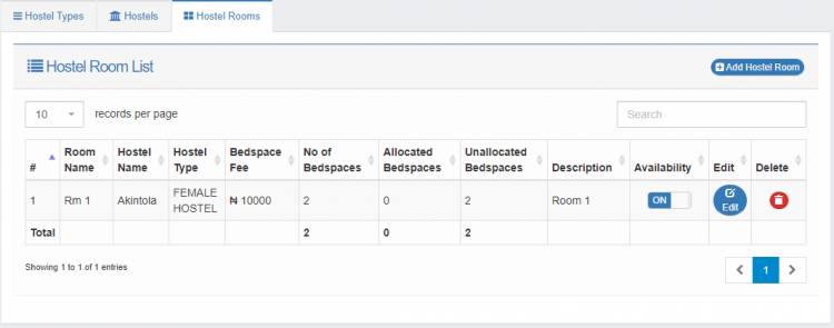 Managing records of hostel rooms and bed-spaces