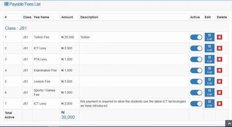 Managing fees items / categories for classes