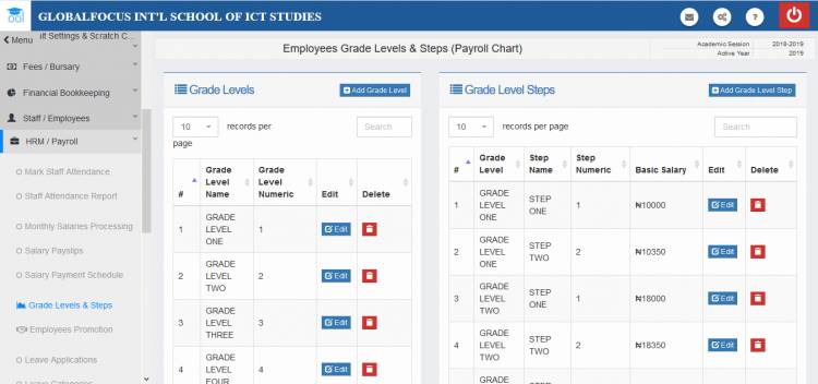 Payroll grade levels and steps